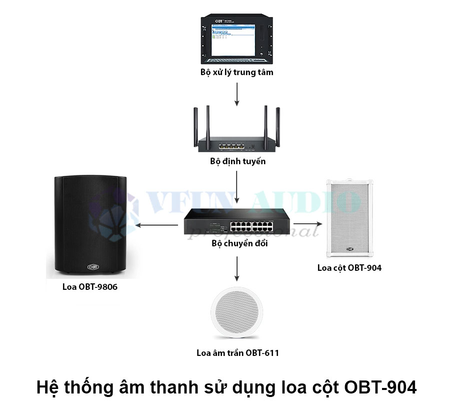 Loa Cột OBT-904 6