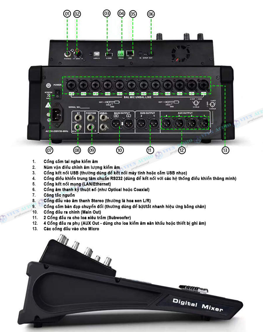 Các Công Kết Nối Của Bàn Mixer Digital Kasen T-16